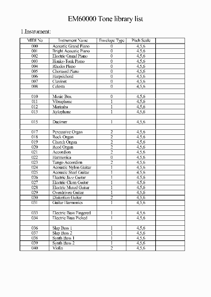 EM600011TONELIBRARYLIST_2563090.PDF Datasheet