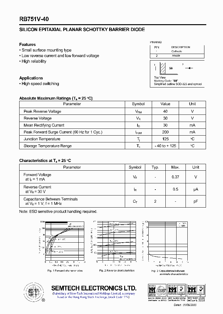 RB751V-40_2564500.PDF Datasheet