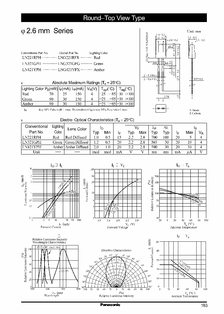 LN221RPHLNG221RFR_2571242.PDF Datasheet