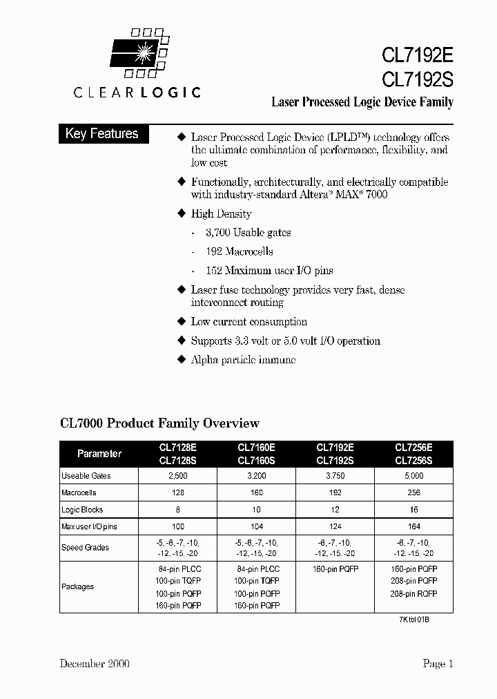 CL7192EQC160-12P_2574579.PDF Datasheet