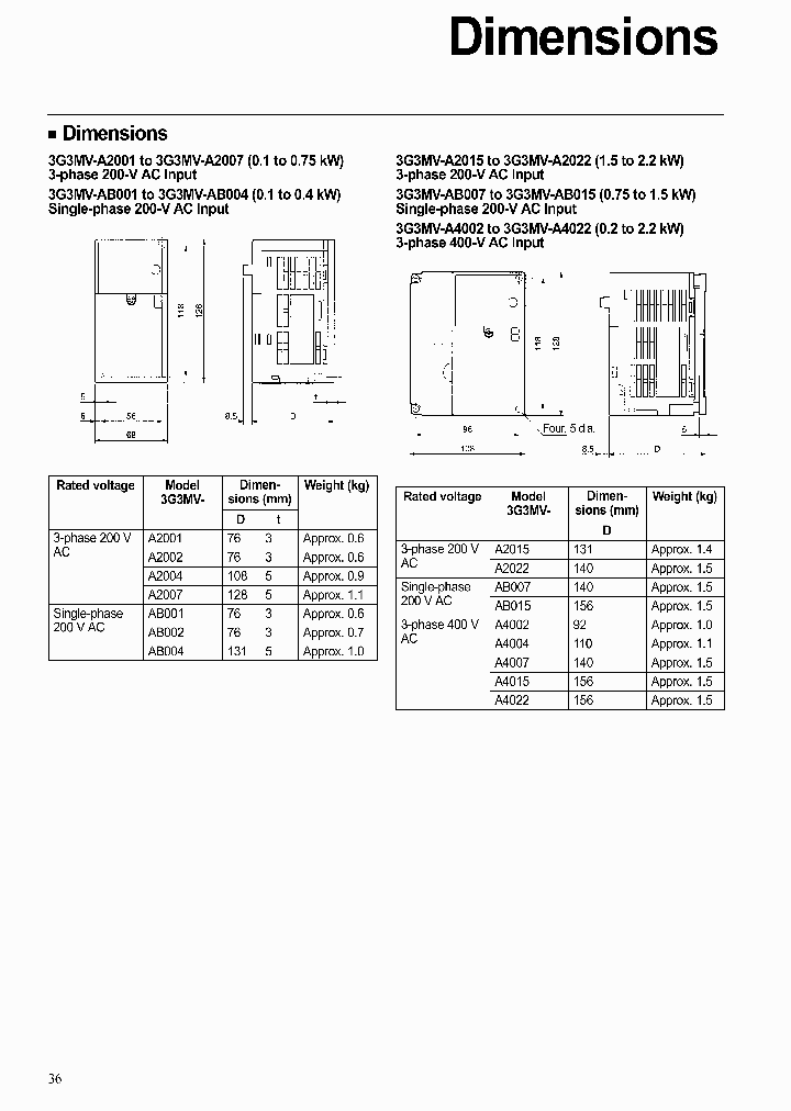 3G3MV-A2022_2579090.PDF Datasheet