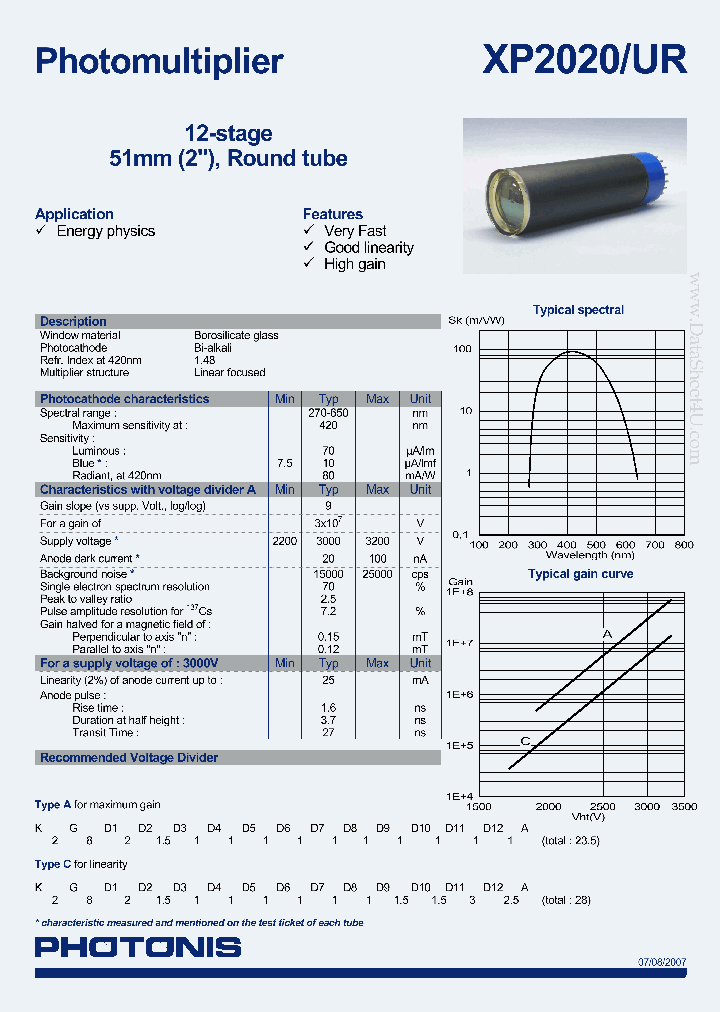 XP2020UR_2593892.PDF Datasheet