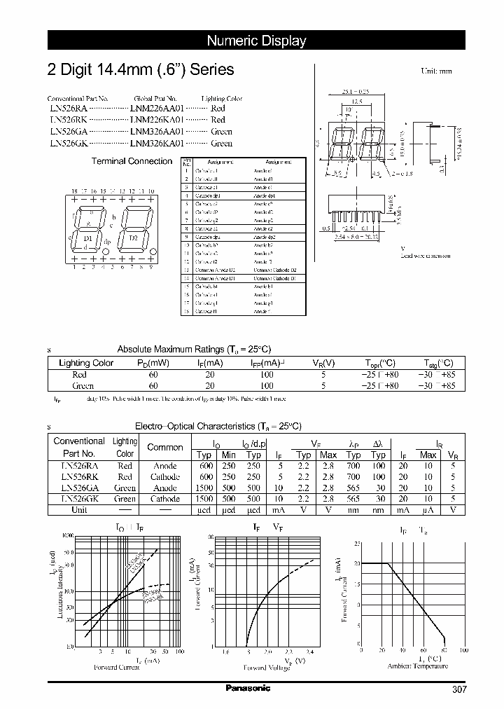 LN526RKLNM226KA01_2609727.PDF Datasheet