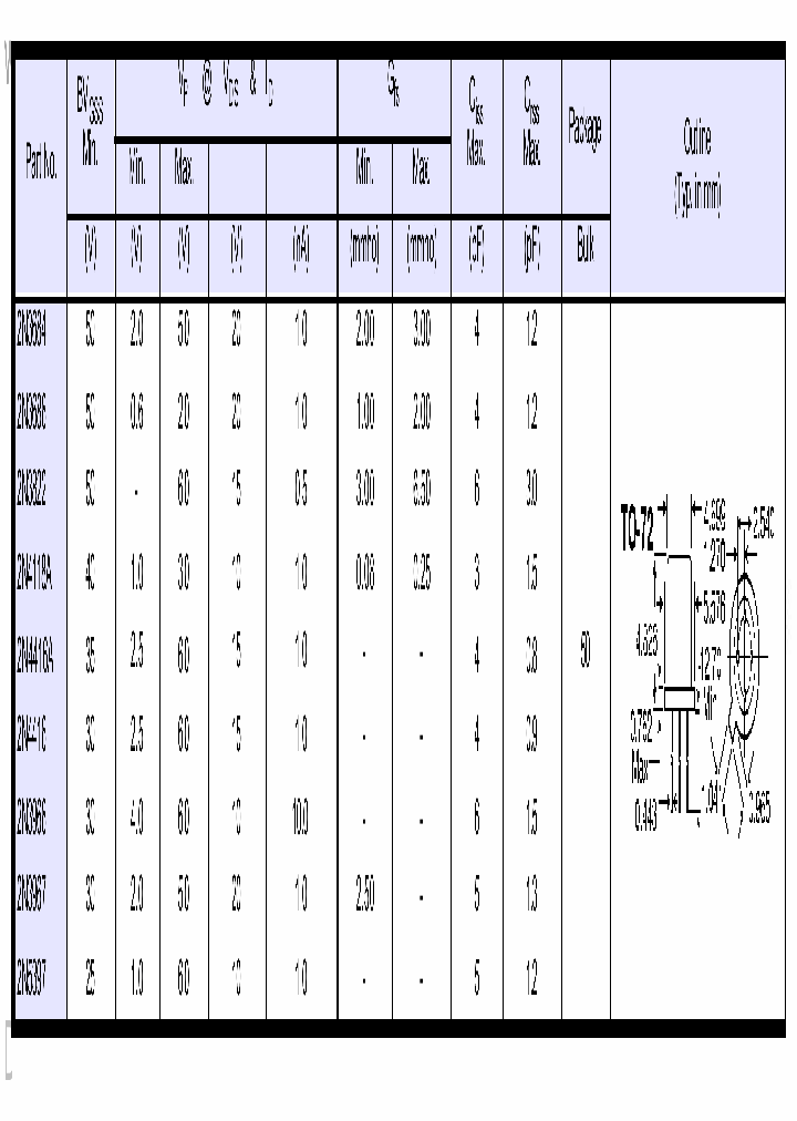 2N3822_2620148.PDF Datasheet