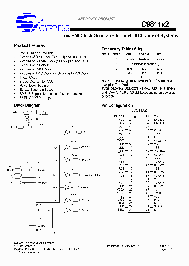 C9811X2AYB_2623613.PDF Datasheet