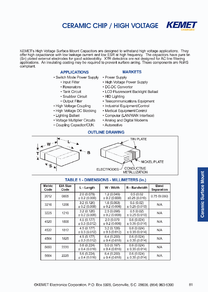 C1812C120FDRAC_2626744.PDF Datasheet