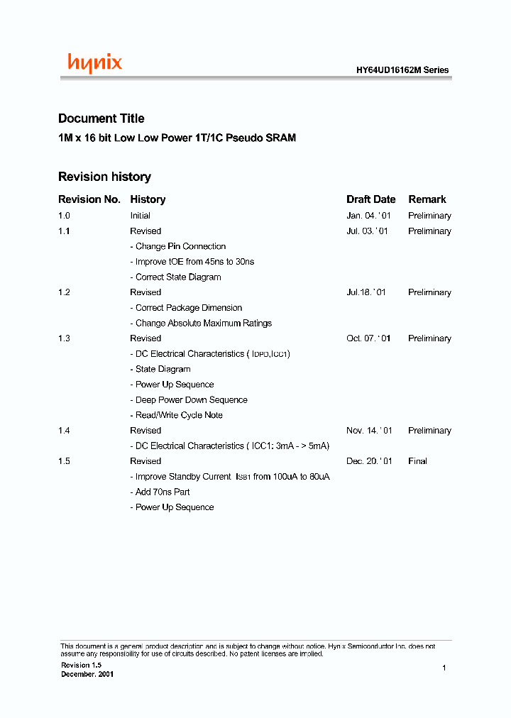 HY64UD16162M-DF85E_2636203.PDF Datasheet