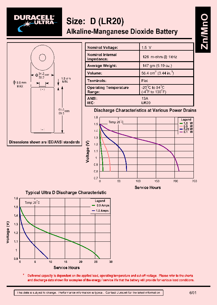 7035032M3D2PK_2636815.PDF Datasheet