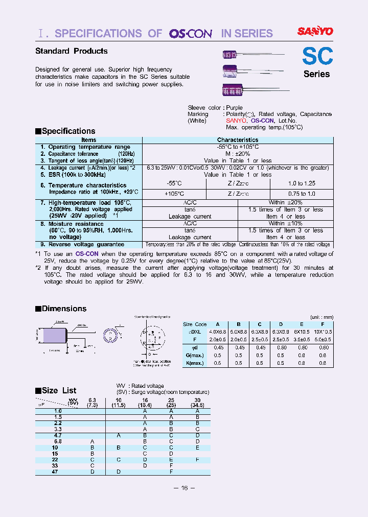 25SC2R2M_2640349.PDF Datasheet