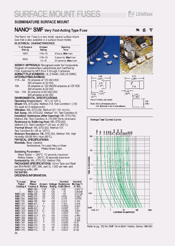 0451003MR_2658999.PDF Datasheet
