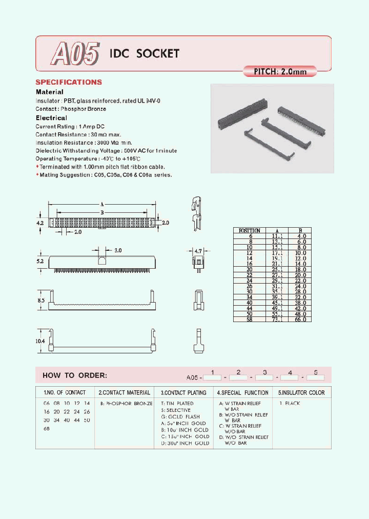 A0508BGA1_2663119.PDF Datasheet