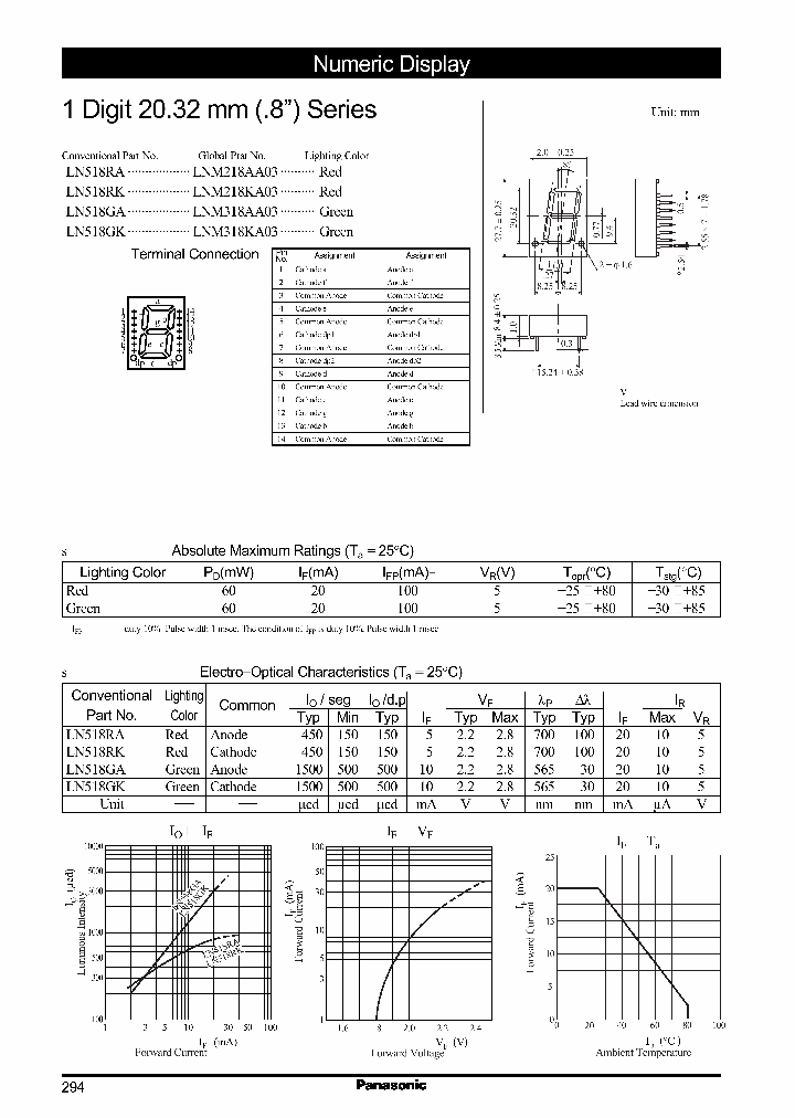 LN518RKLNM218KA03_2672978.PDF Datasheet