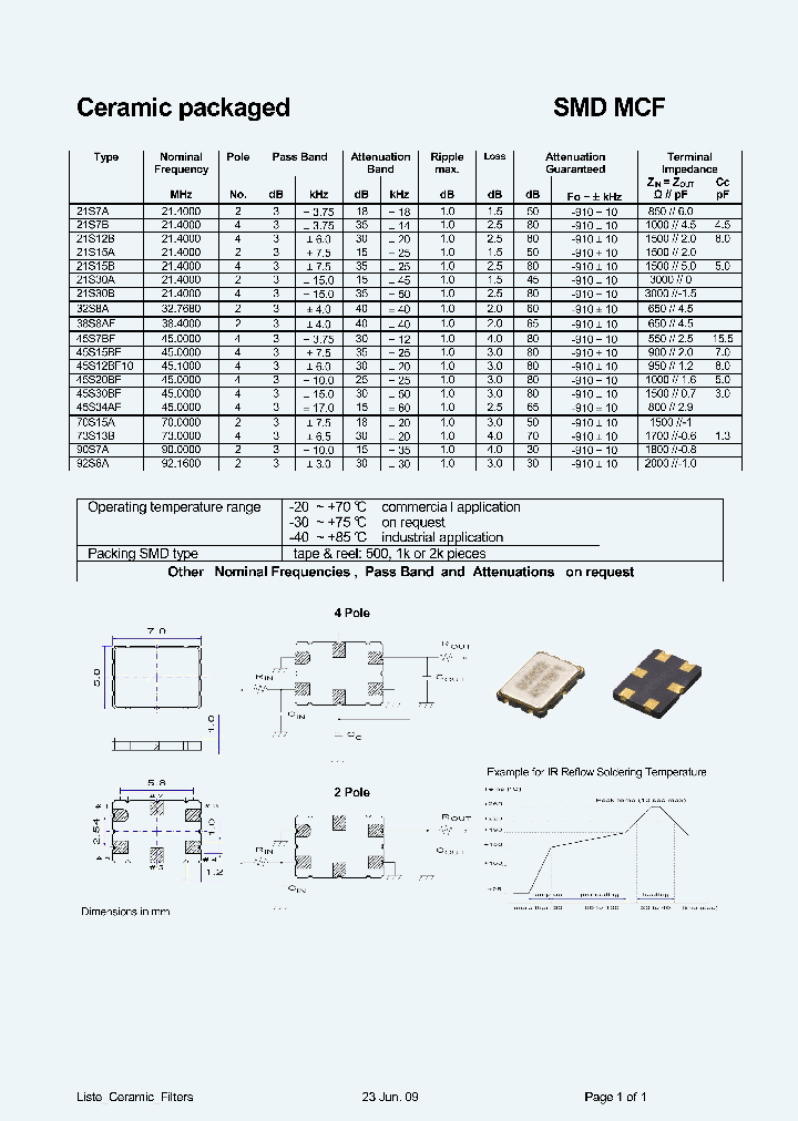 45S12BF10_2673537.PDF Datasheet