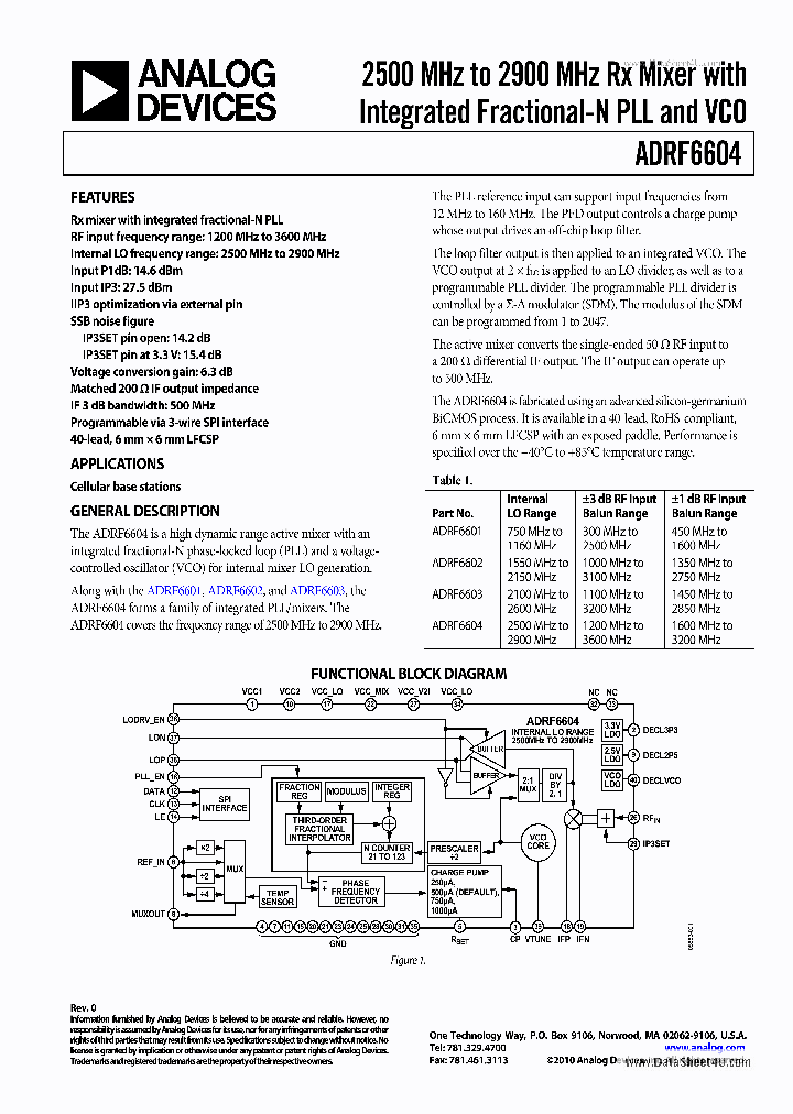 ADRF6604_2674084.PDF Datasheet