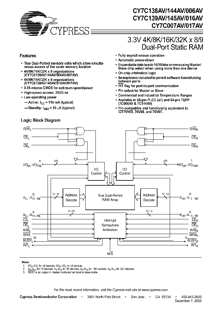 CY7C144AV-20AC_2679679.PDF Datasheet