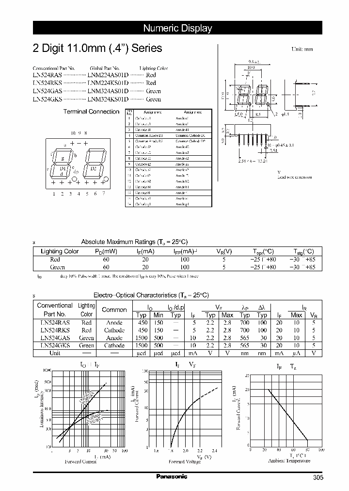 LN524RASLNM224AS01D_2680556.PDF Datasheet