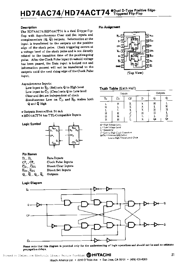 HD74ACT74FP_2699823.PDF Datasheet