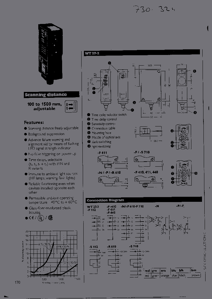 WT27-2R610_2712476.PDF Datasheet