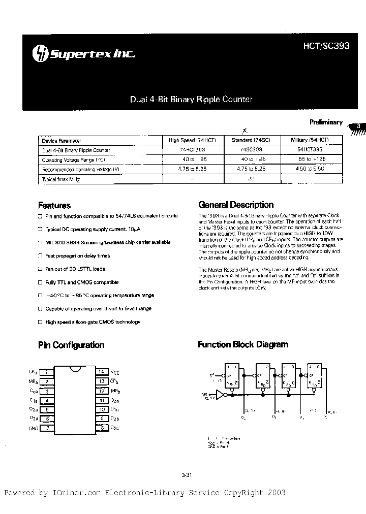 54HCT393C_2714342.PDF Datasheet