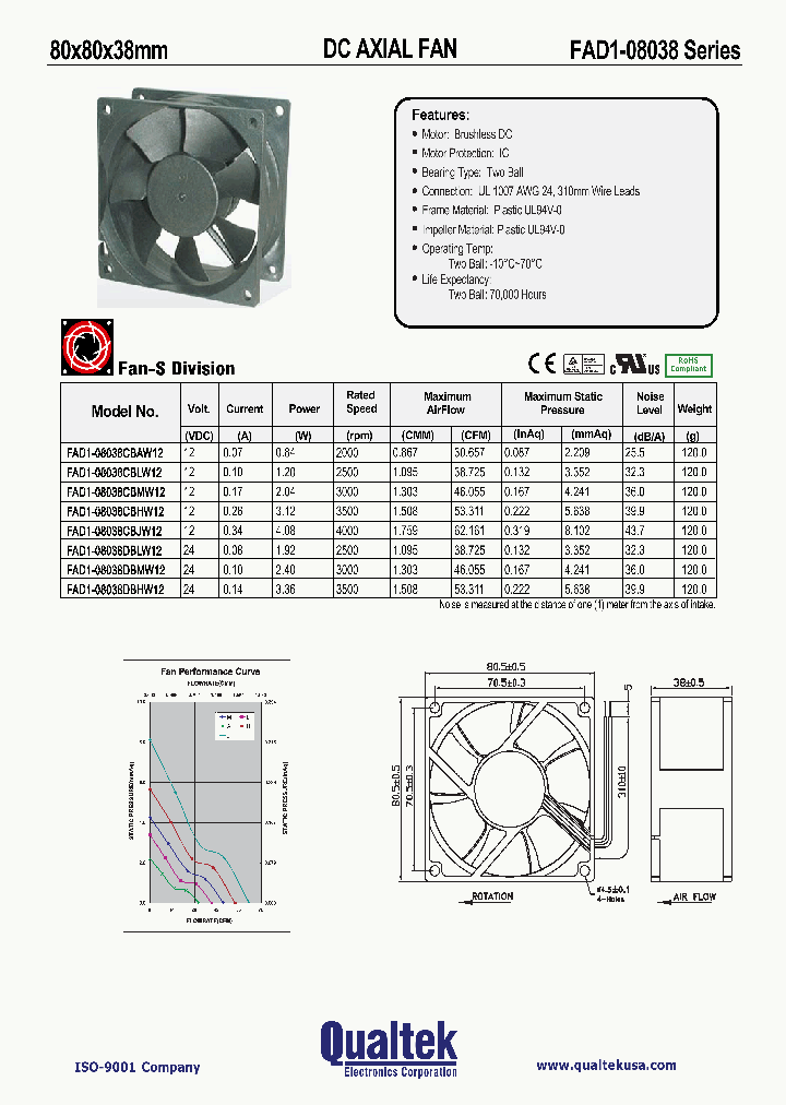 FAD1-08038DBMW12_2715034.PDF Datasheet
