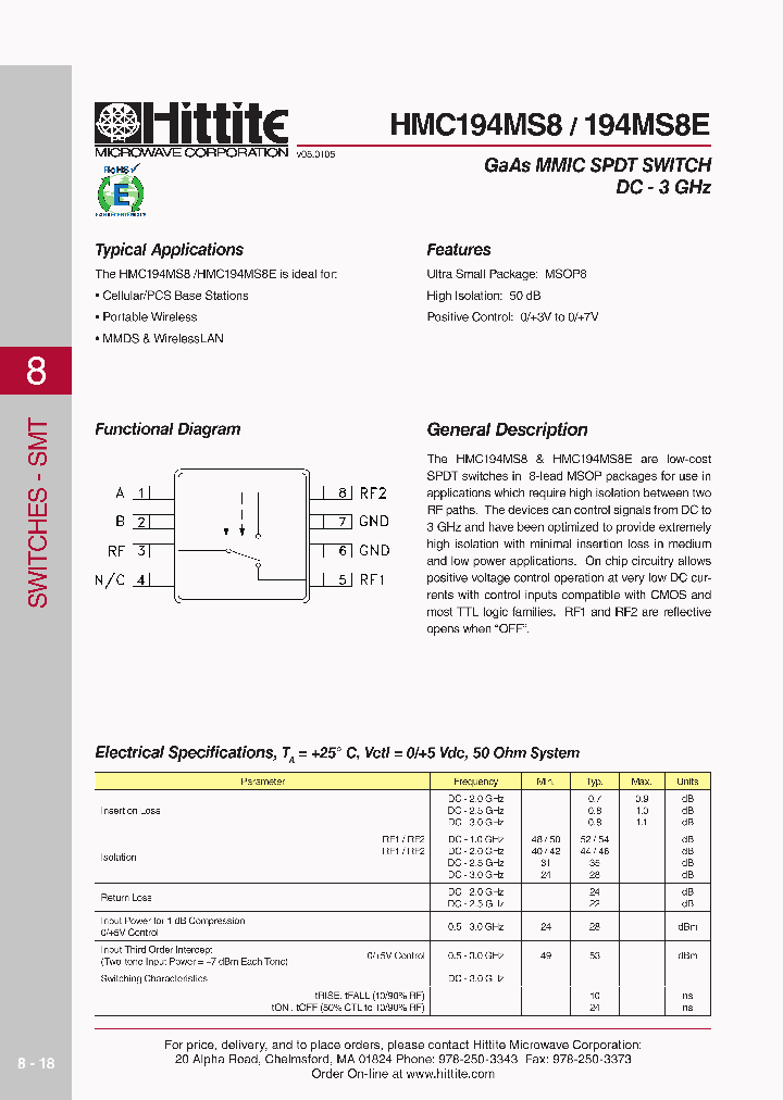 194MS8E_2720848.PDF Datasheet