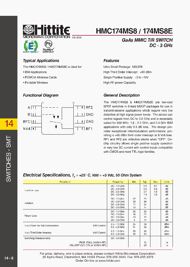 174MS8E_2720845.PDF Datasheet