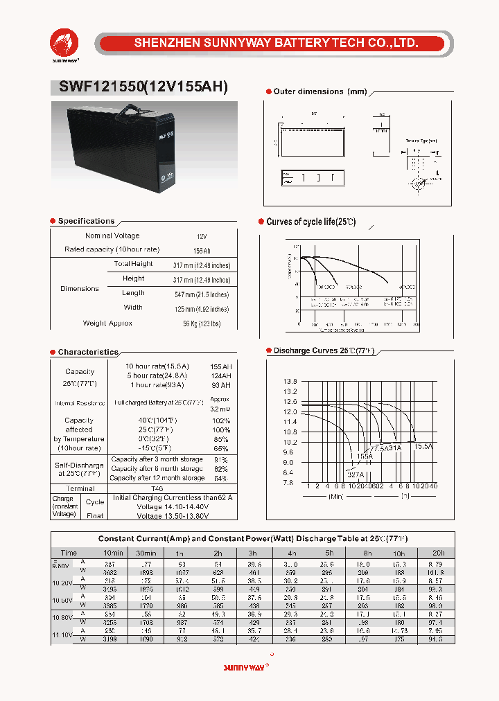 SWF121550_2732973.PDF Datasheet