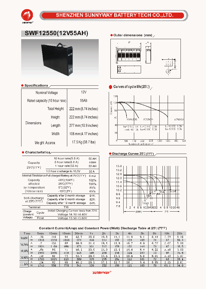 SWF12550_2732975.PDF Datasheet