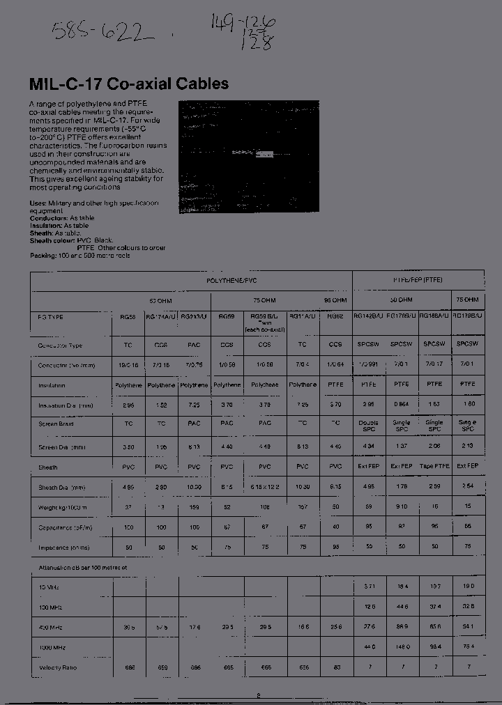 RG58BU100M_2743704.PDF Datasheet