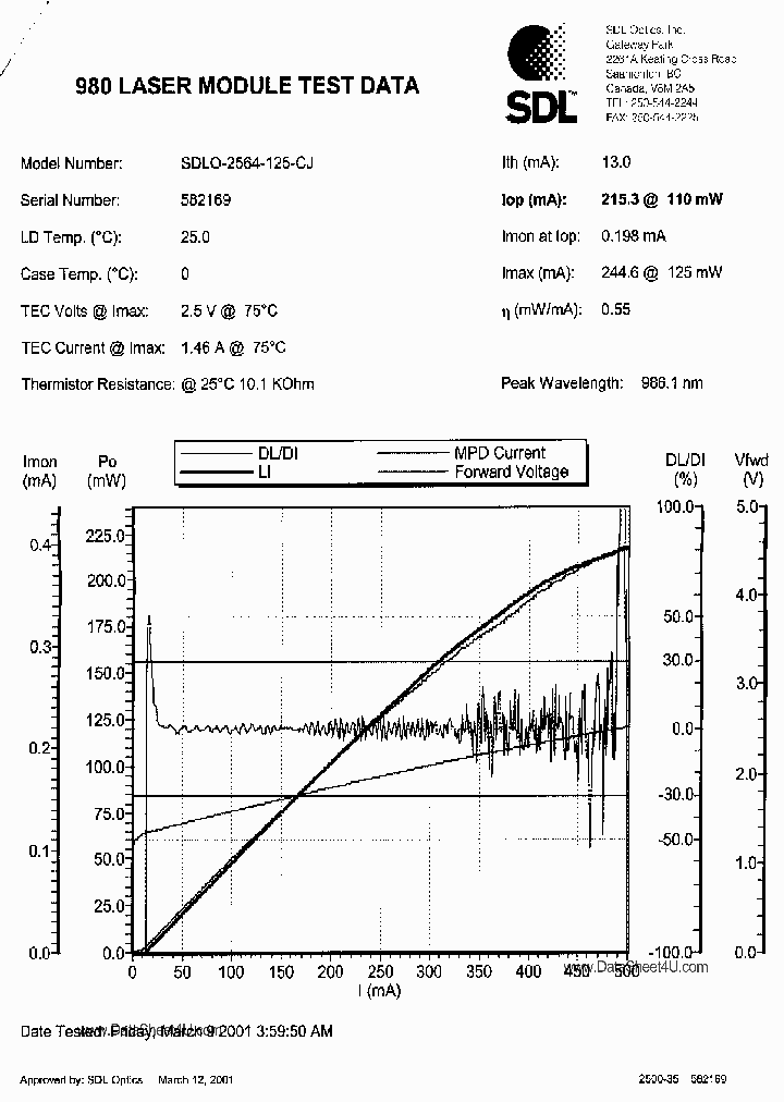 SDLO-2564-125-CJ_2744732.PDF Datasheet