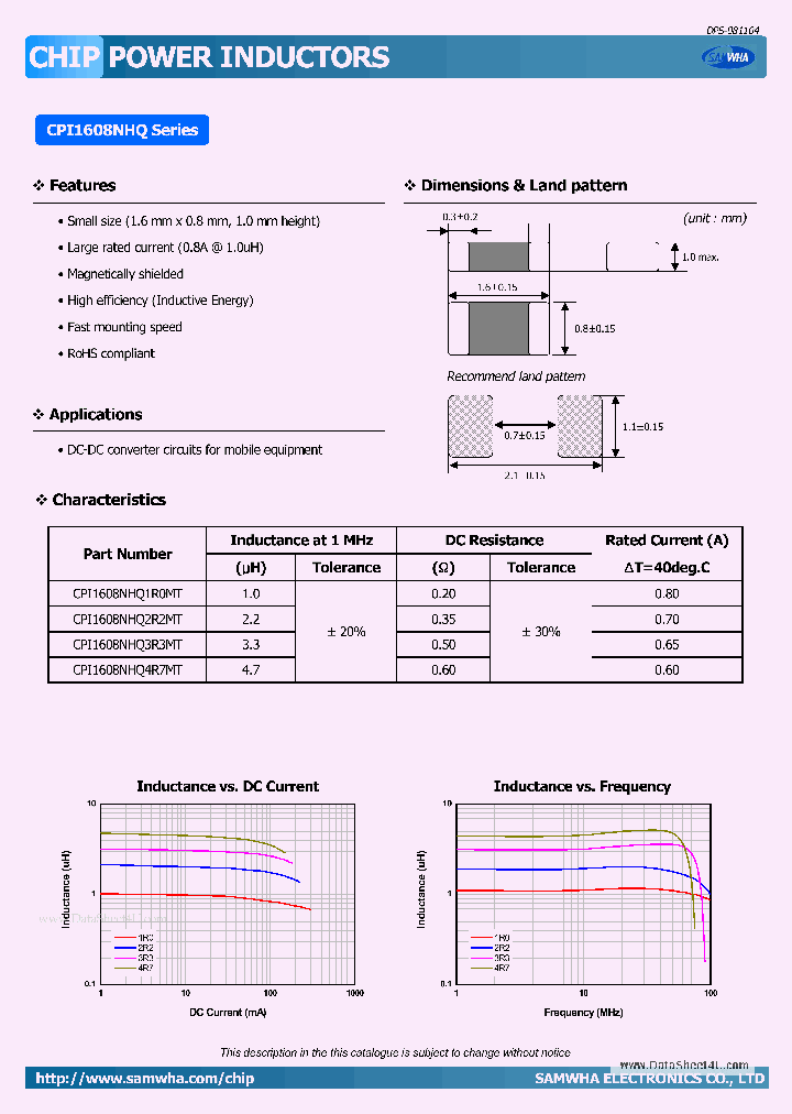 CPI1608NHQ_2749811.PDF Datasheet