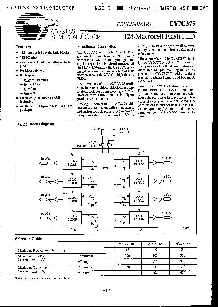CY7C375-83NC_2753247.PDF Datasheet