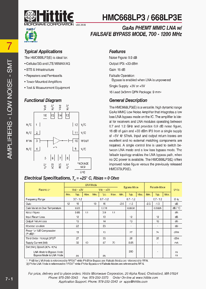 HMC668LP3_2755135.PDF Datasheet