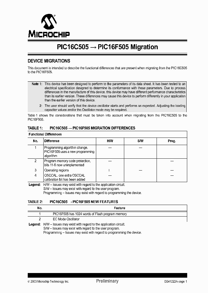 PIC16F505_2756326.PDF Datasheet