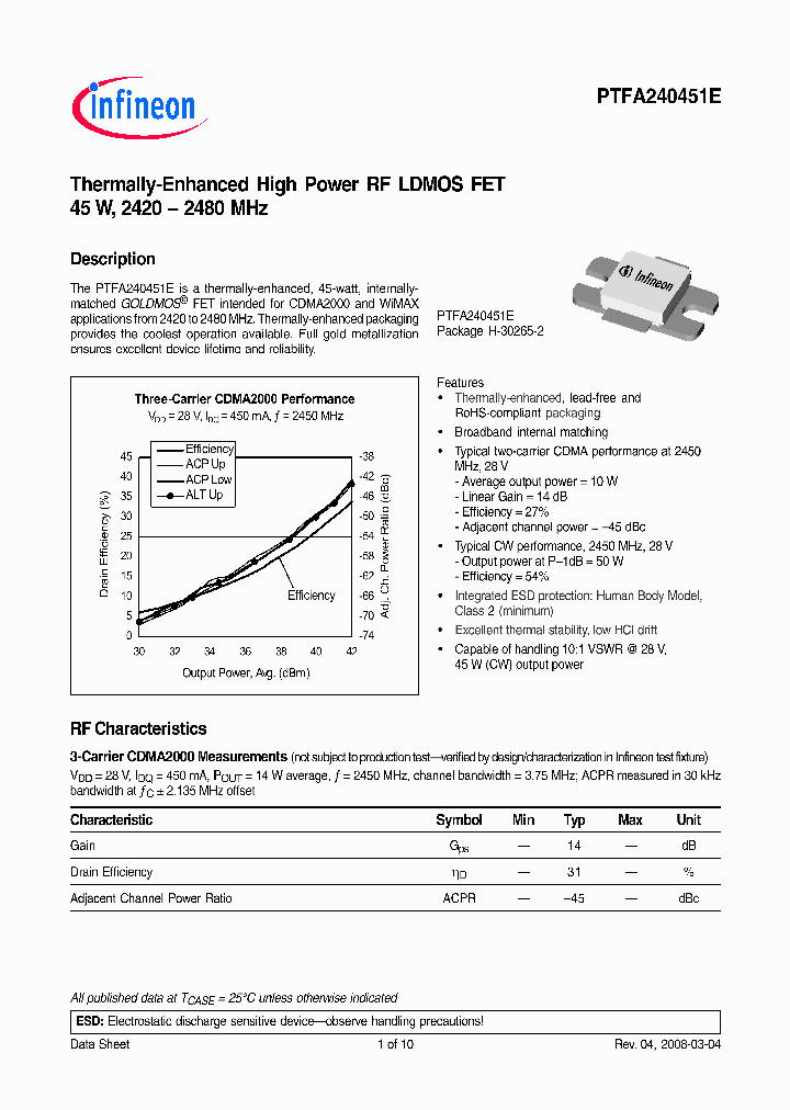 PTFA240451E_2756844.PDF Datasheet
