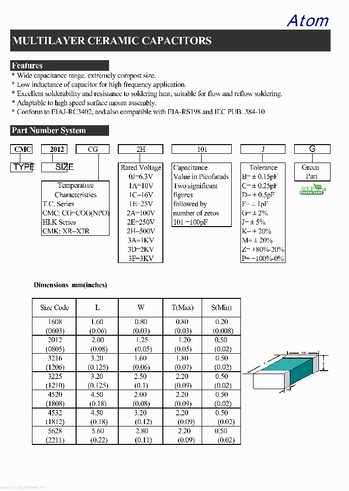 CMC1608GG_2762694.PDF Datasheet