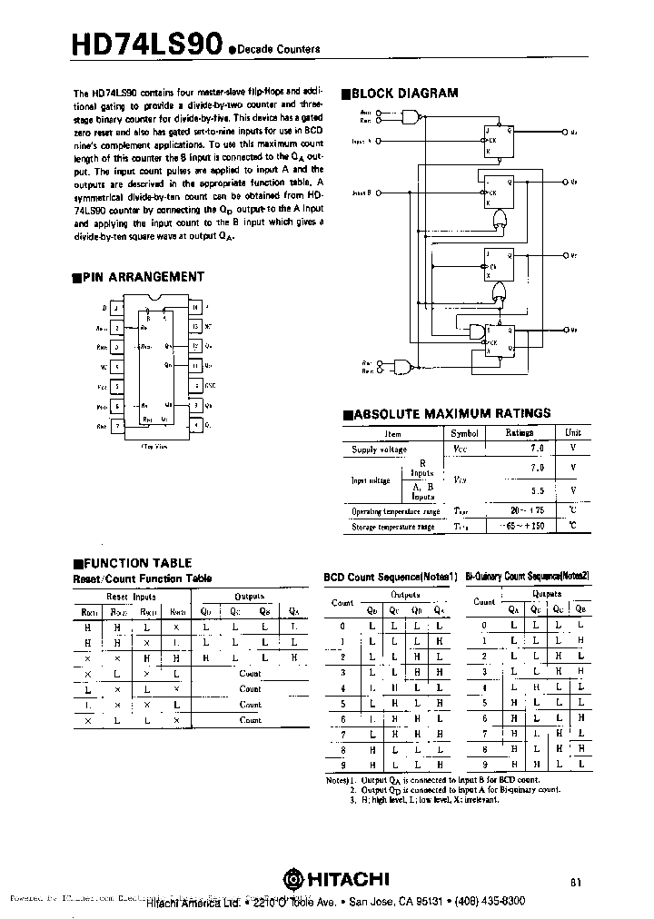 HD74LS90P_2767212.PDF Datasheet