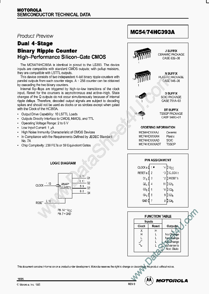 MC74HC393A_2770988.PDF Datasheet
