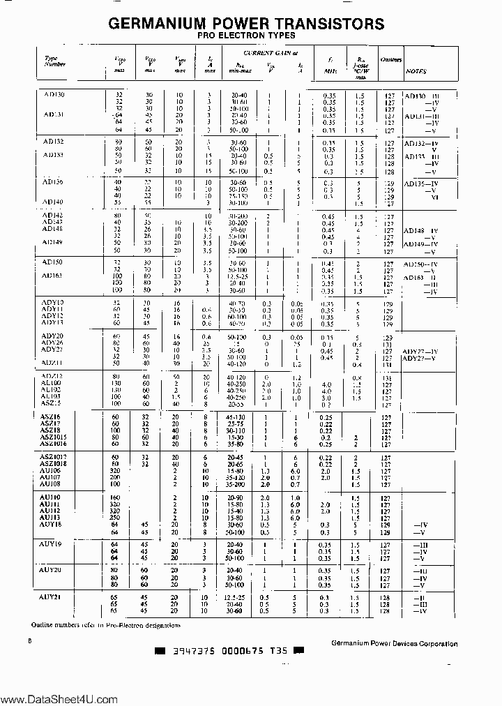 AUY19_2773521.PDF Datasheet