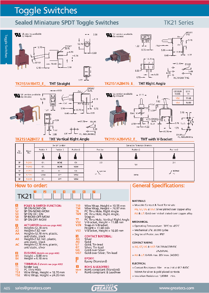 TK21S1A2B4T6UGEV_2773417.PDF Datasheet