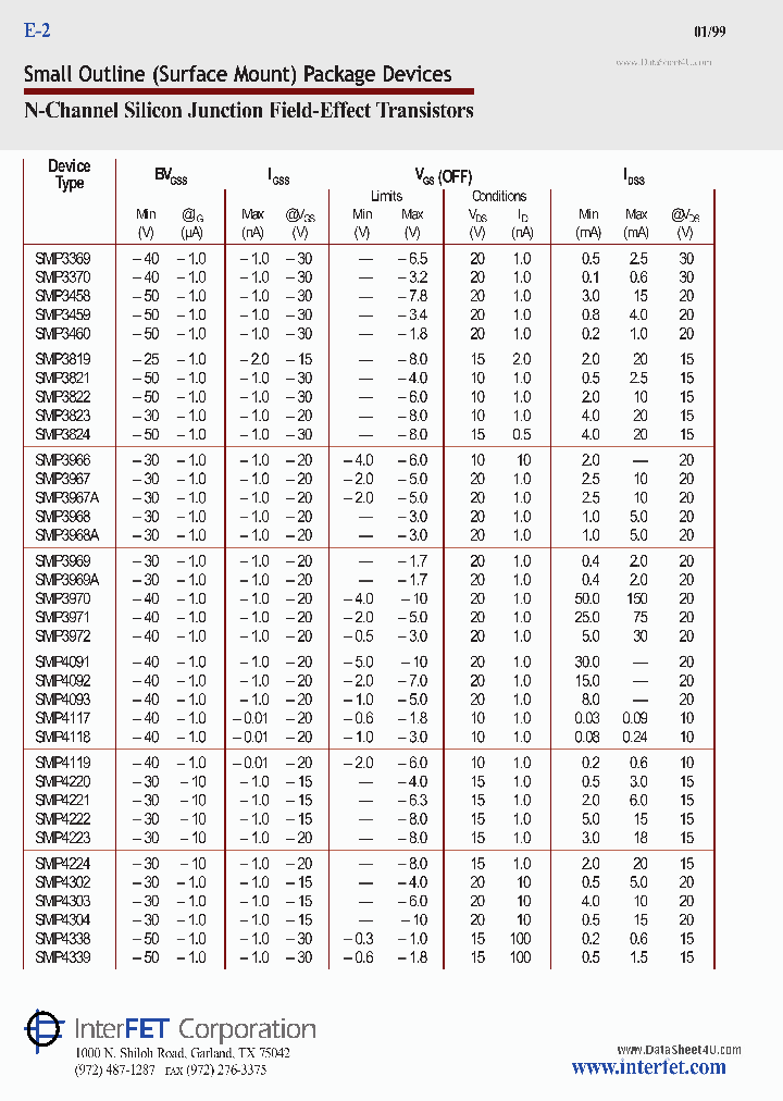 SMP5103_2774608.PDF Datasheet