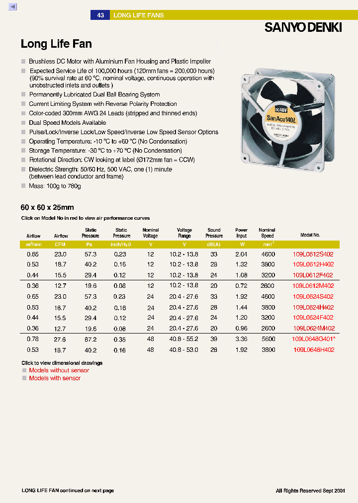 109L5712H502_2812658.PDF Datasheet