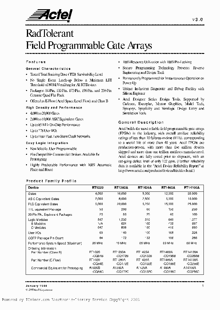 RT1425A-1CQ132E_2828214.PDF Datasheet