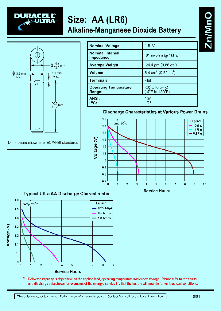 7035058ULTRAM3_2838398.PDF Datasheet
