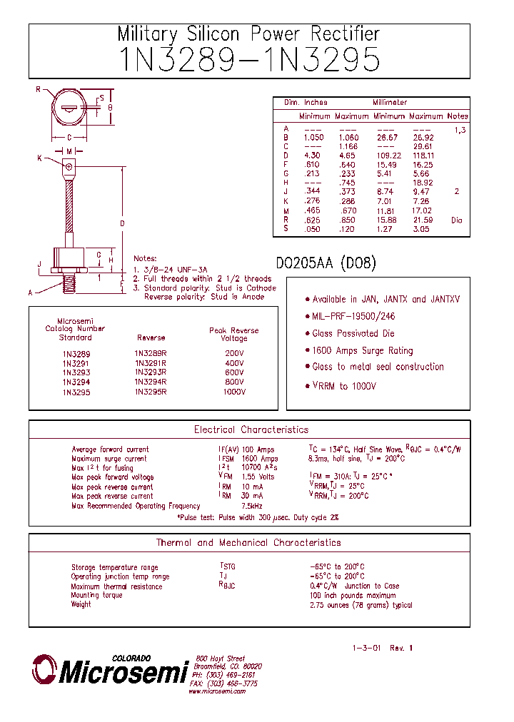 JANTX1N3289_2849011.PDF Datasheet