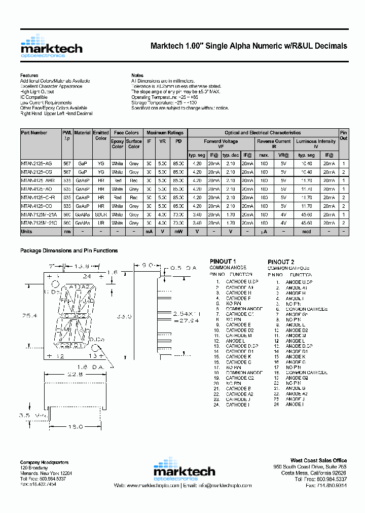 MTAN7125M-21A_2855990.PDF Datasheet