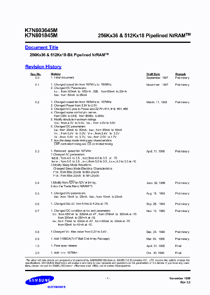 K7N803645M_2855666.PDF Datasheet