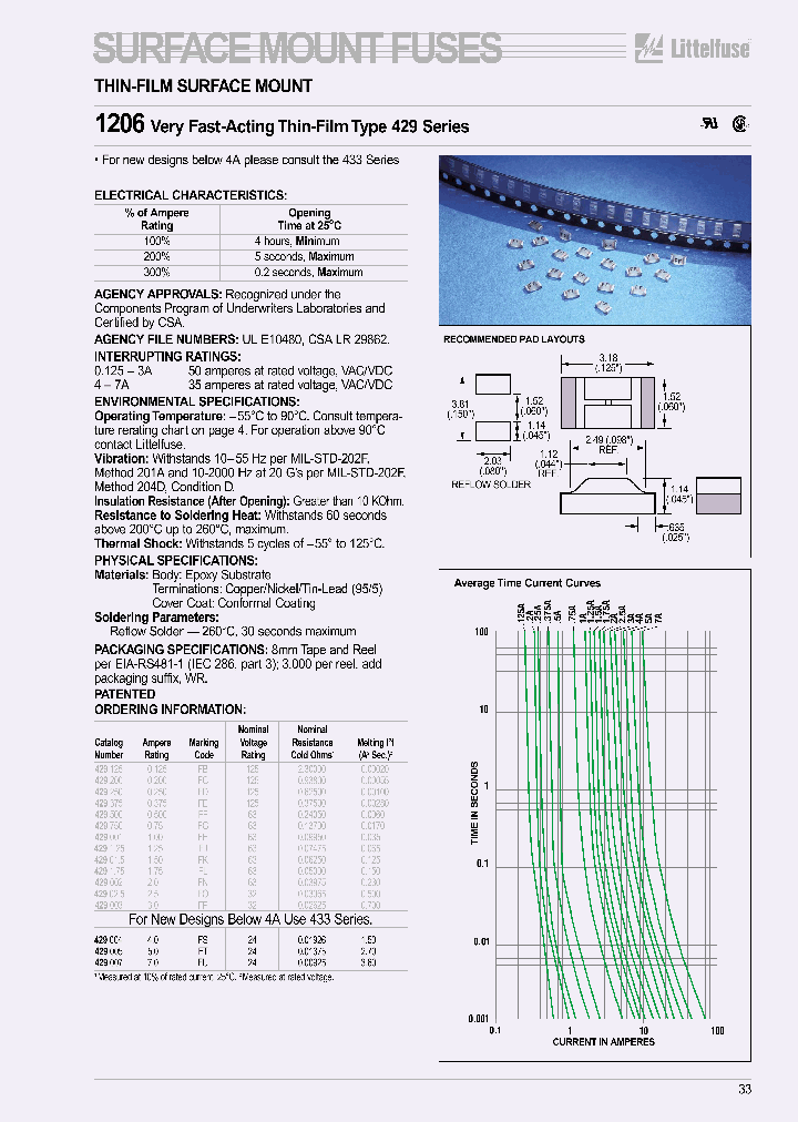 429005RA000_2866049.PDF Datasheet