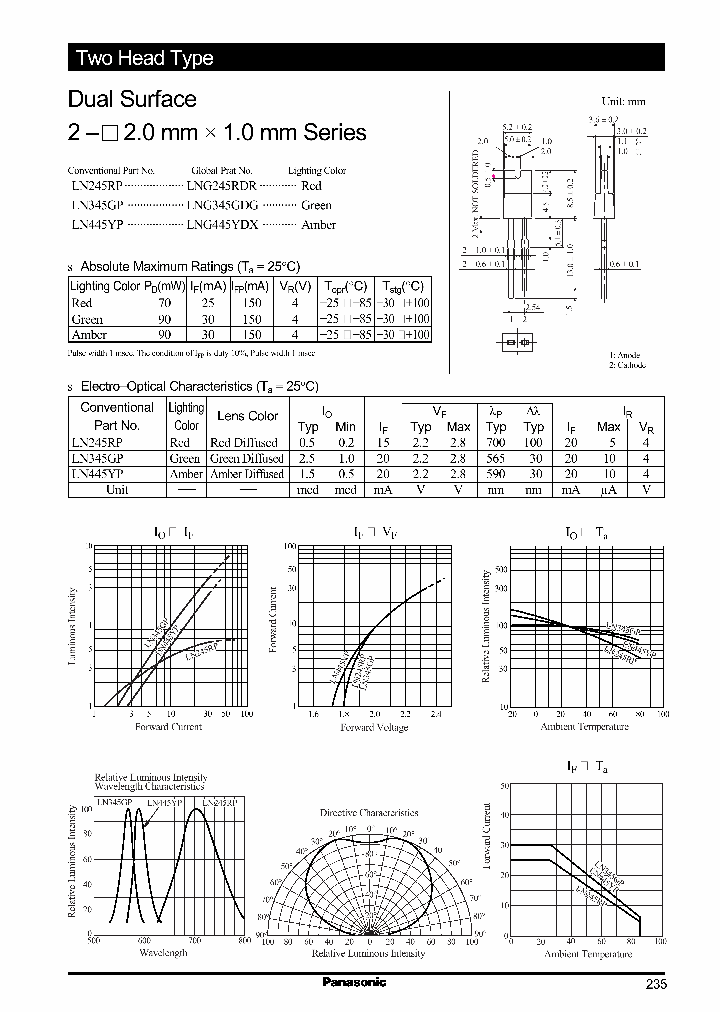 LNG245RDRLN245RP_2864769.PDF Datasheet
