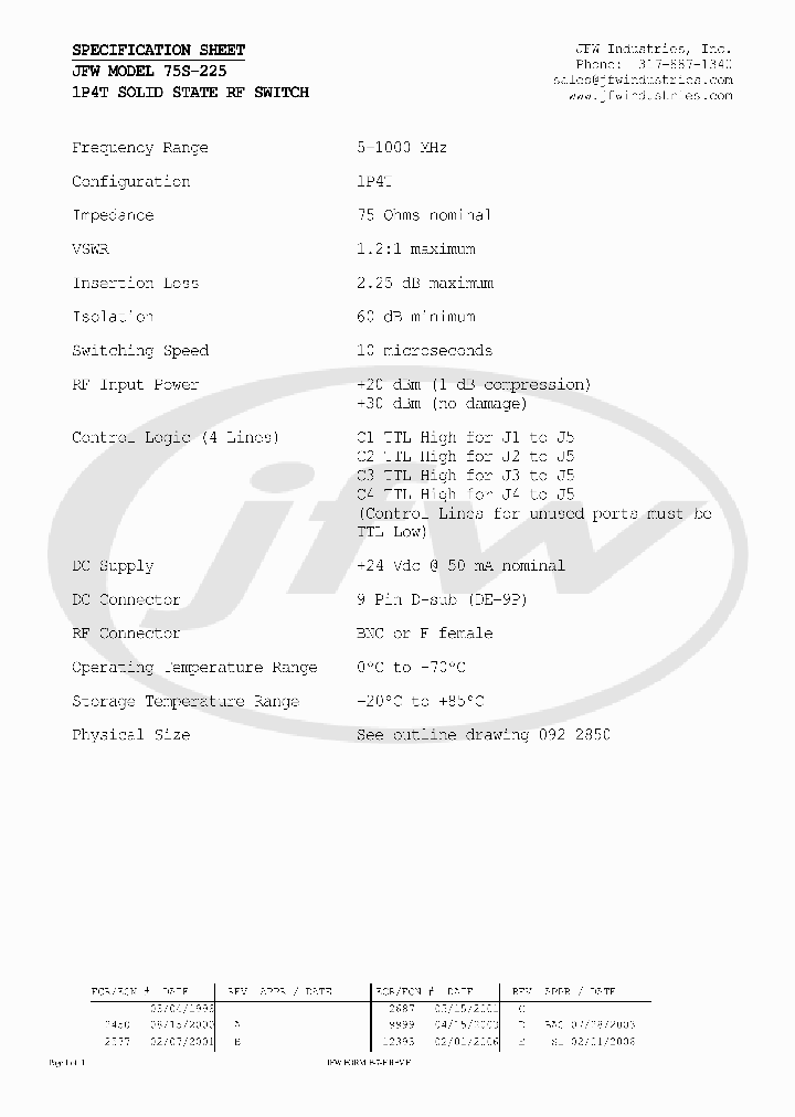 75S-225_2867067.PDF Datasheet